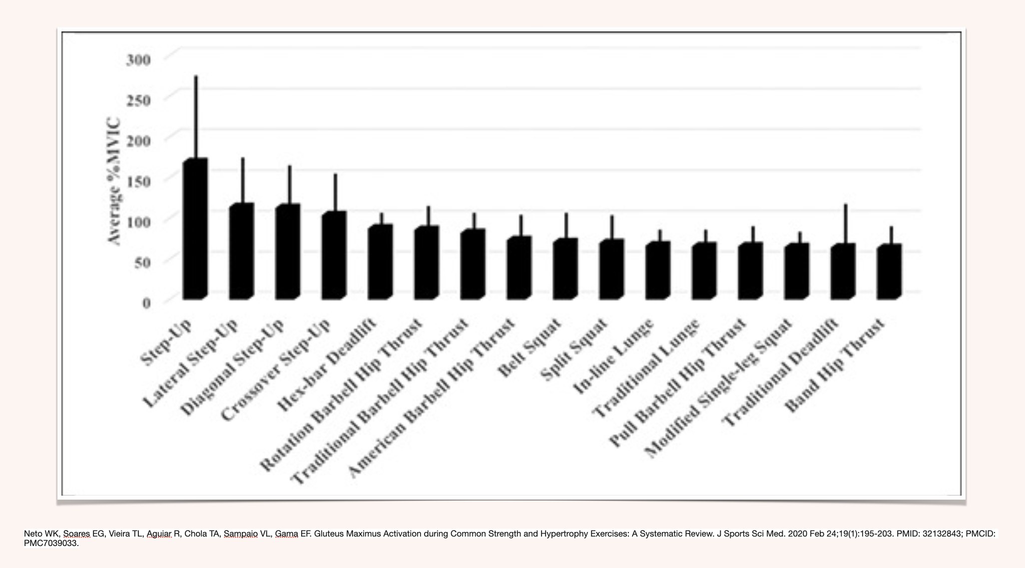 single leg exercises